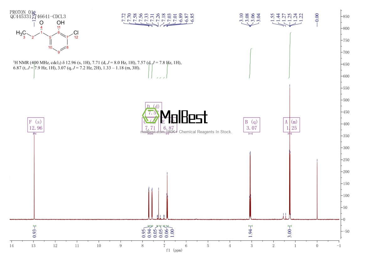 Espectro de teste de amostra física (NMR) de 938-67-0