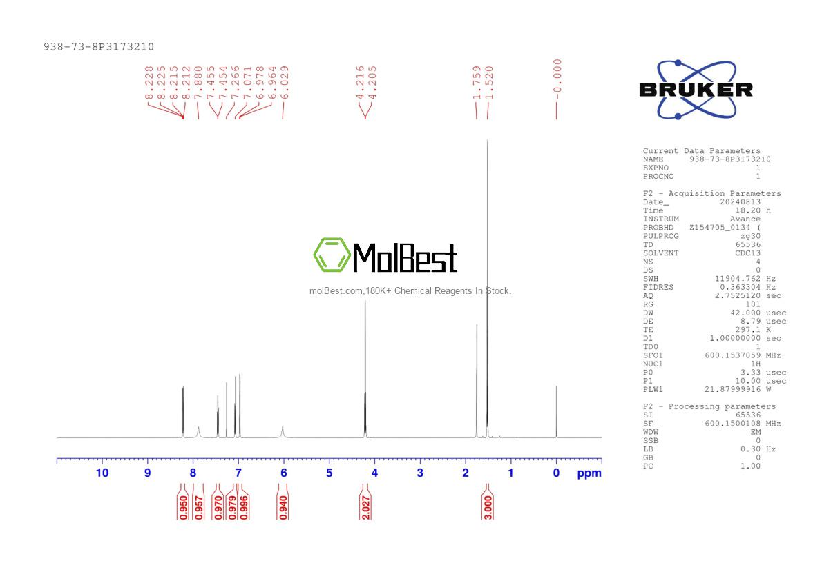 Physical sample testing spectrum (NMR) of 938-73-8