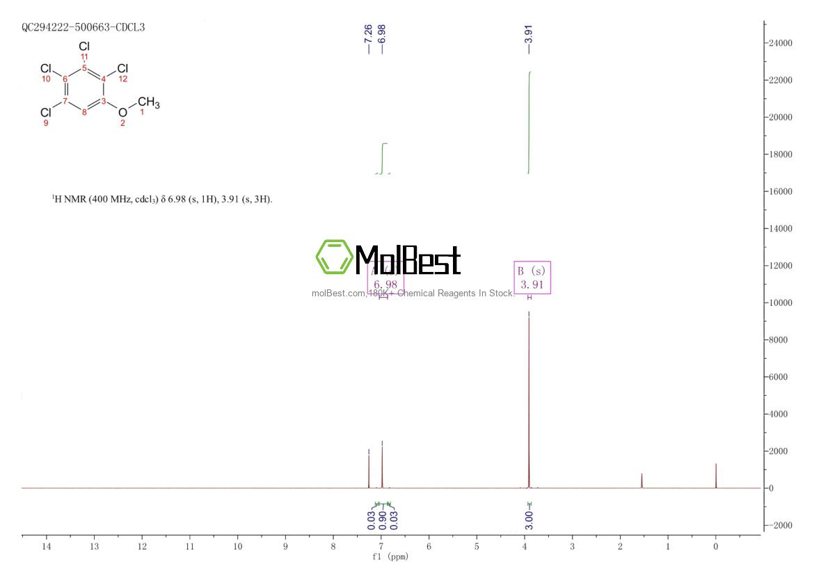 Phổ kiểm tra mẫu thực (NMR) của 938-86-3