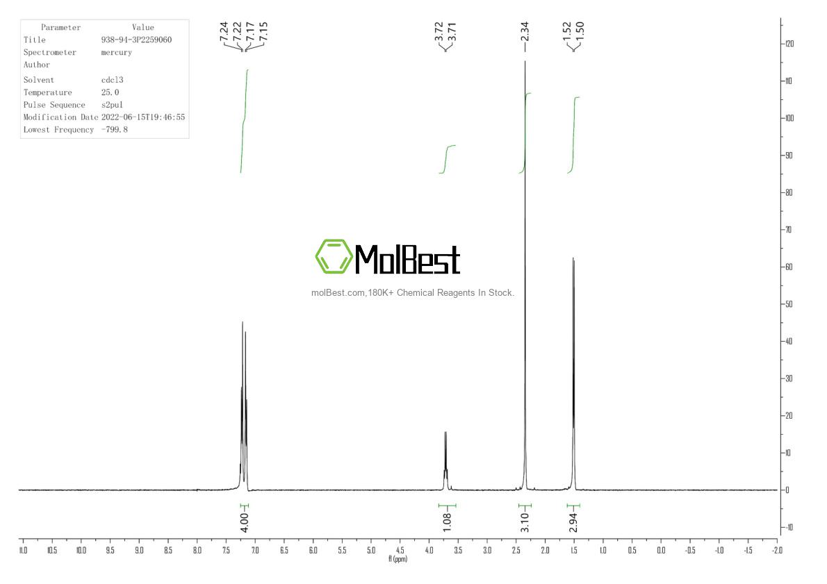 Physical sample testing spectrum (NMR) of 938-94-3