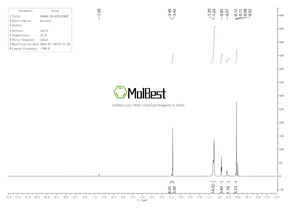 Physical sample testing spectrum (NMR) of 93804-29-6