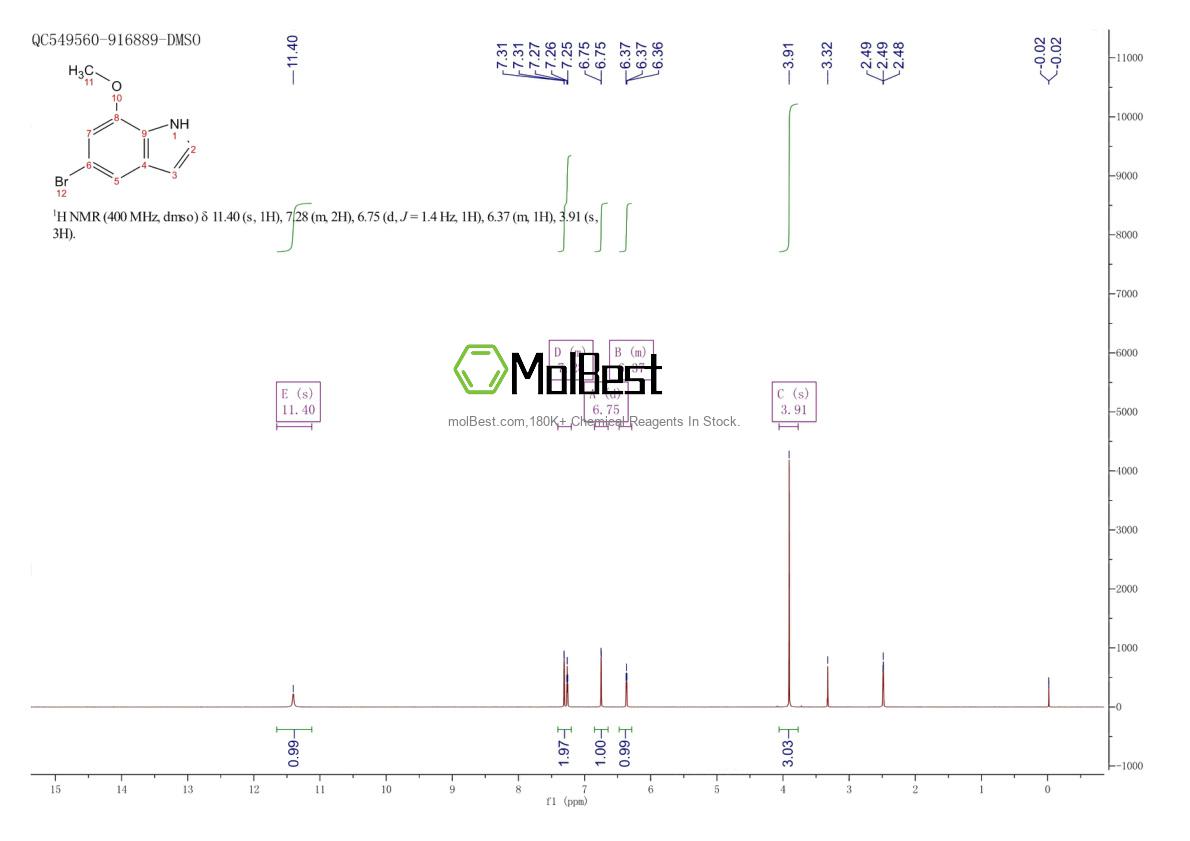 Phổ kiểm tra mẫu thực (NMR) của 938061-47-3