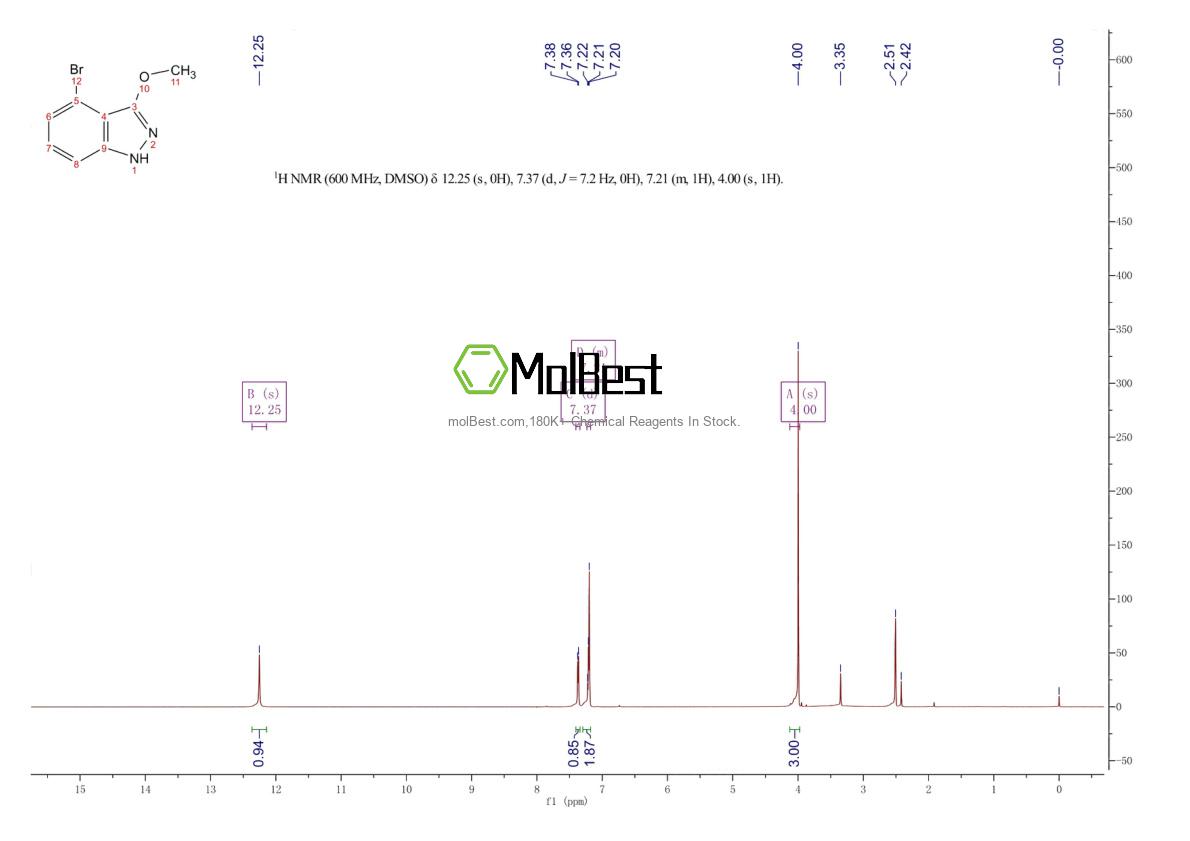 Phổ kiểm tra mẫu thực (NMR) của 938061-94-0