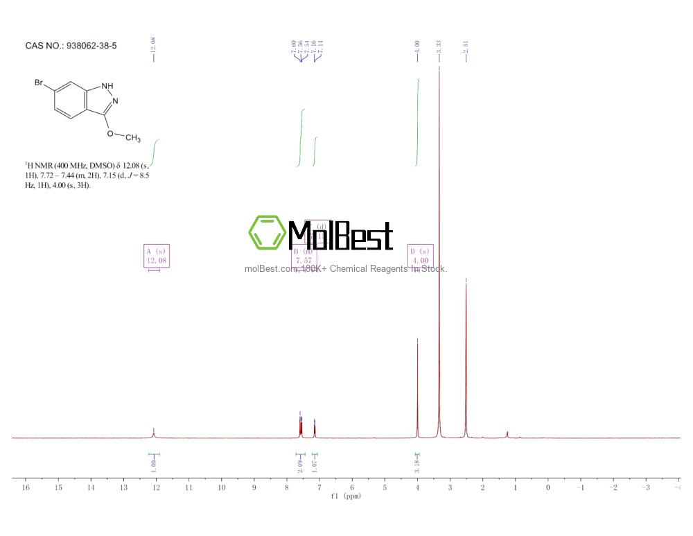 Phổ kiểm tra mẫu thực (NMR) của 938062-38-5