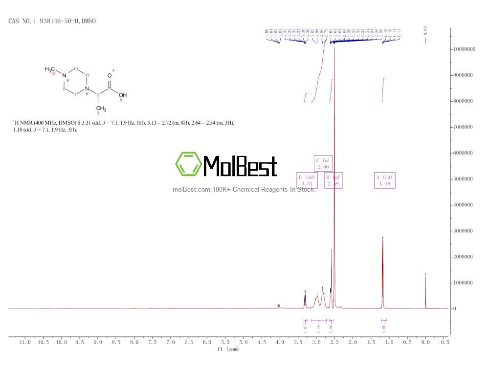 Phổ kiểm tra mẫu thực (NMR) của 938146-50-0