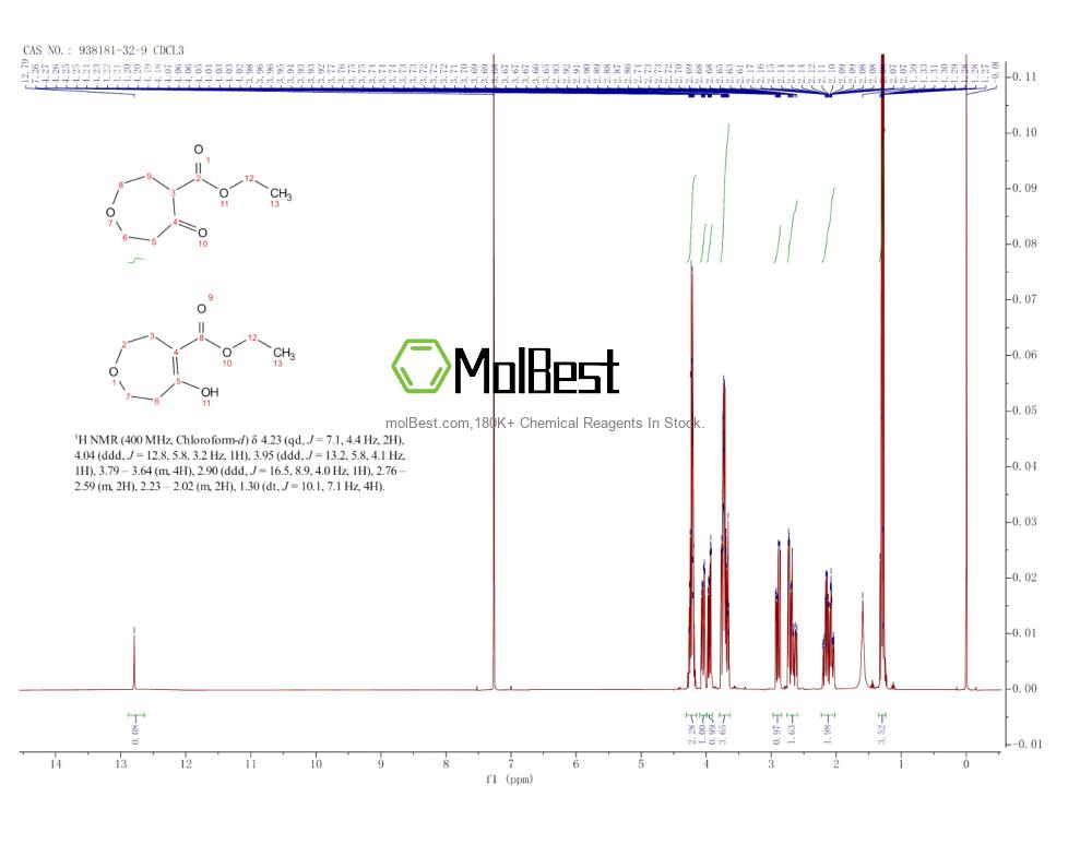 Phổ kiểm tra mẫu thực (NMR) của 938181-32-9