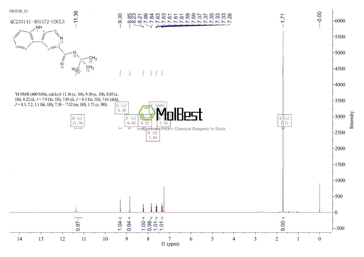 Physical sample testing spectrum (NMR) of 93835-05-3