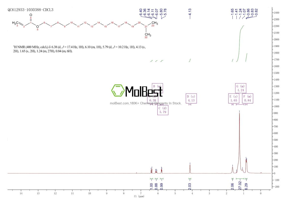 Physical sample testing spectrum (NMR) of 93841-48-6
