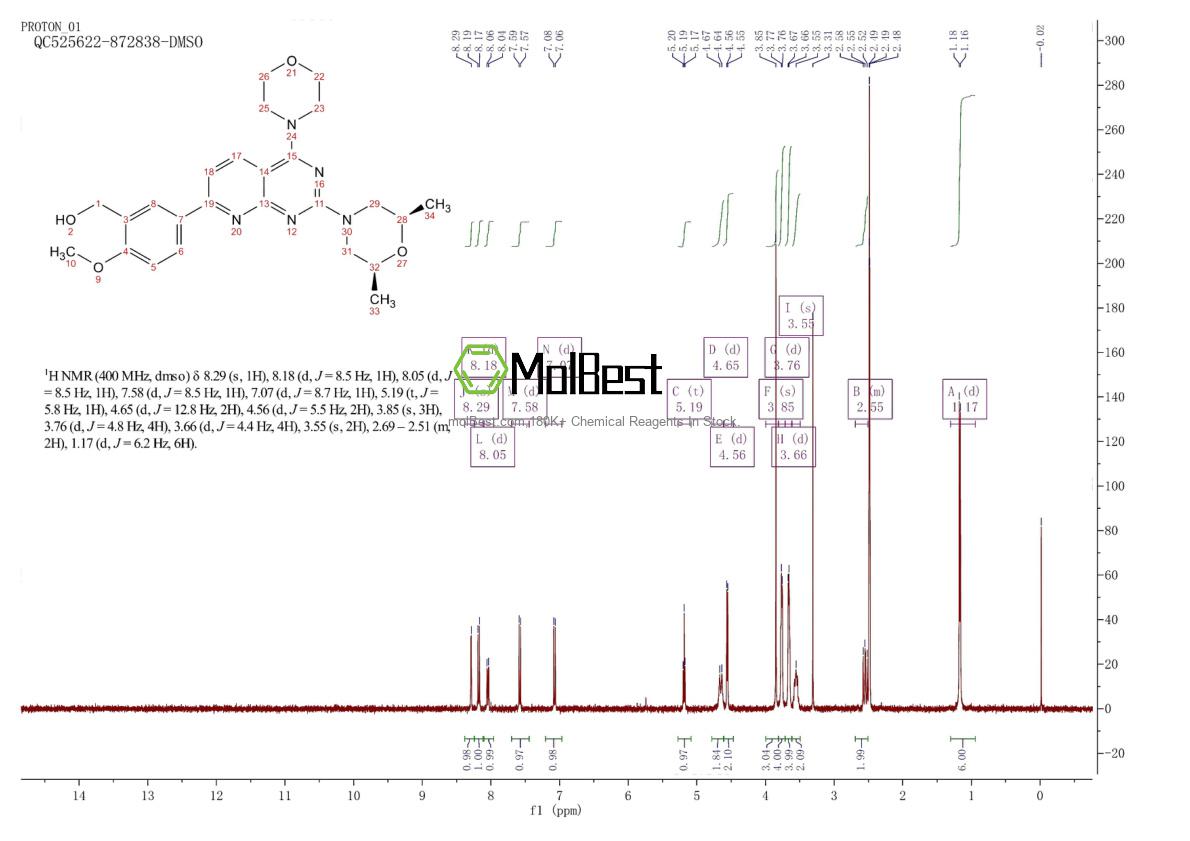 Physical sample testing spectrum (NMR) of 938440-64-3