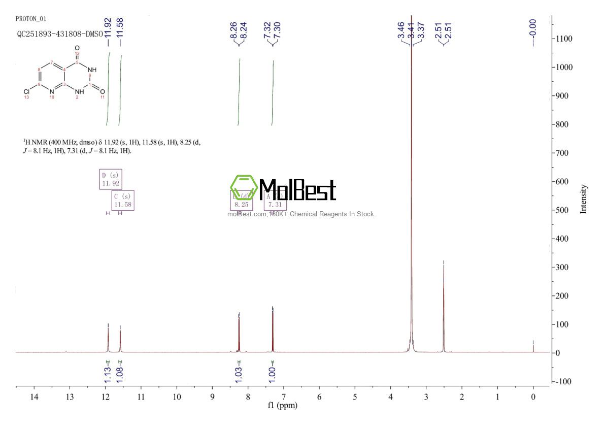 Physical sample testing spectrum (NMR) of 938443-19-7