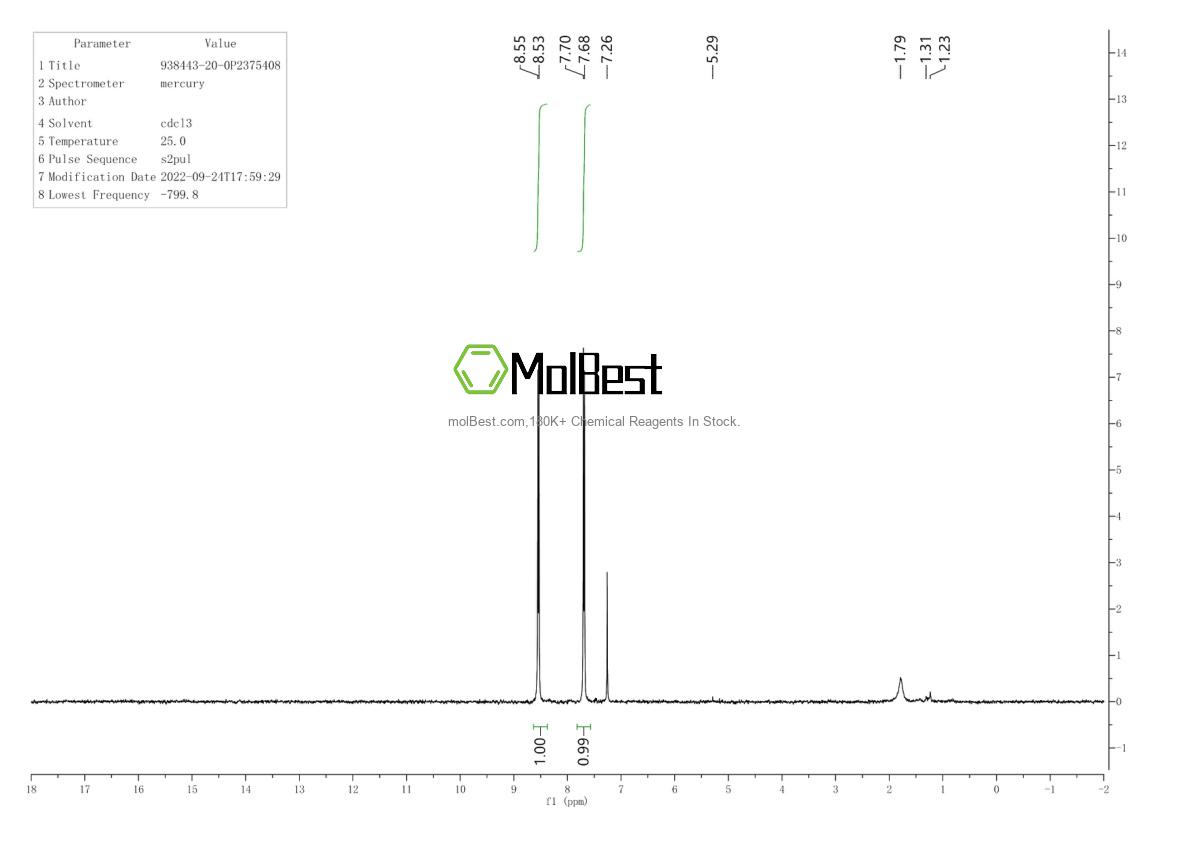 Physical sample testing spectrum (NMR) of 938443-20-0