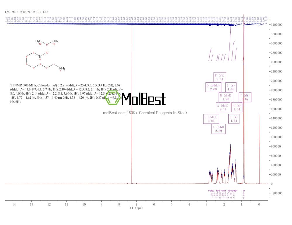 Physical sample testing spectrum (NMR) of 938459-02-0