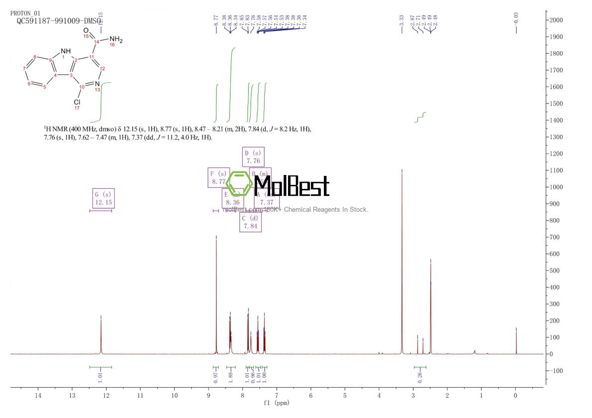 Phổ kiểm tra mẫu thực (NMR) của 938465-52-2