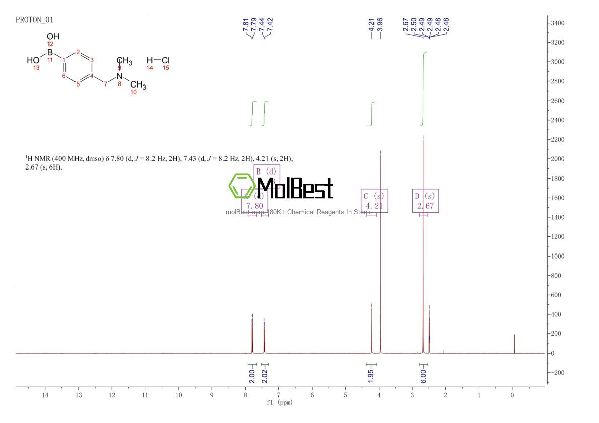 Phổ kiểm tra mẫu thực (NMR) của 938465-64-6