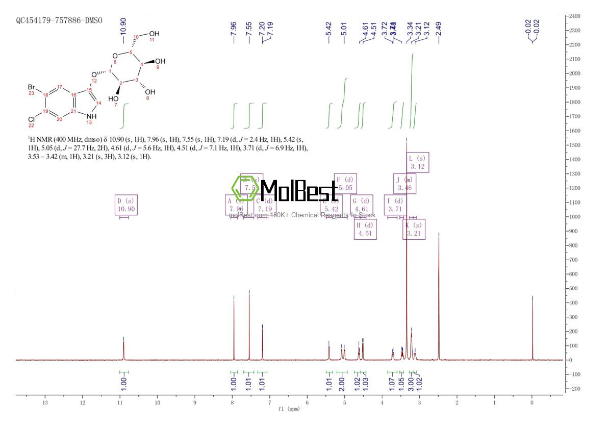 Physical sample testing spectrum (NMR) of 93863-89-9