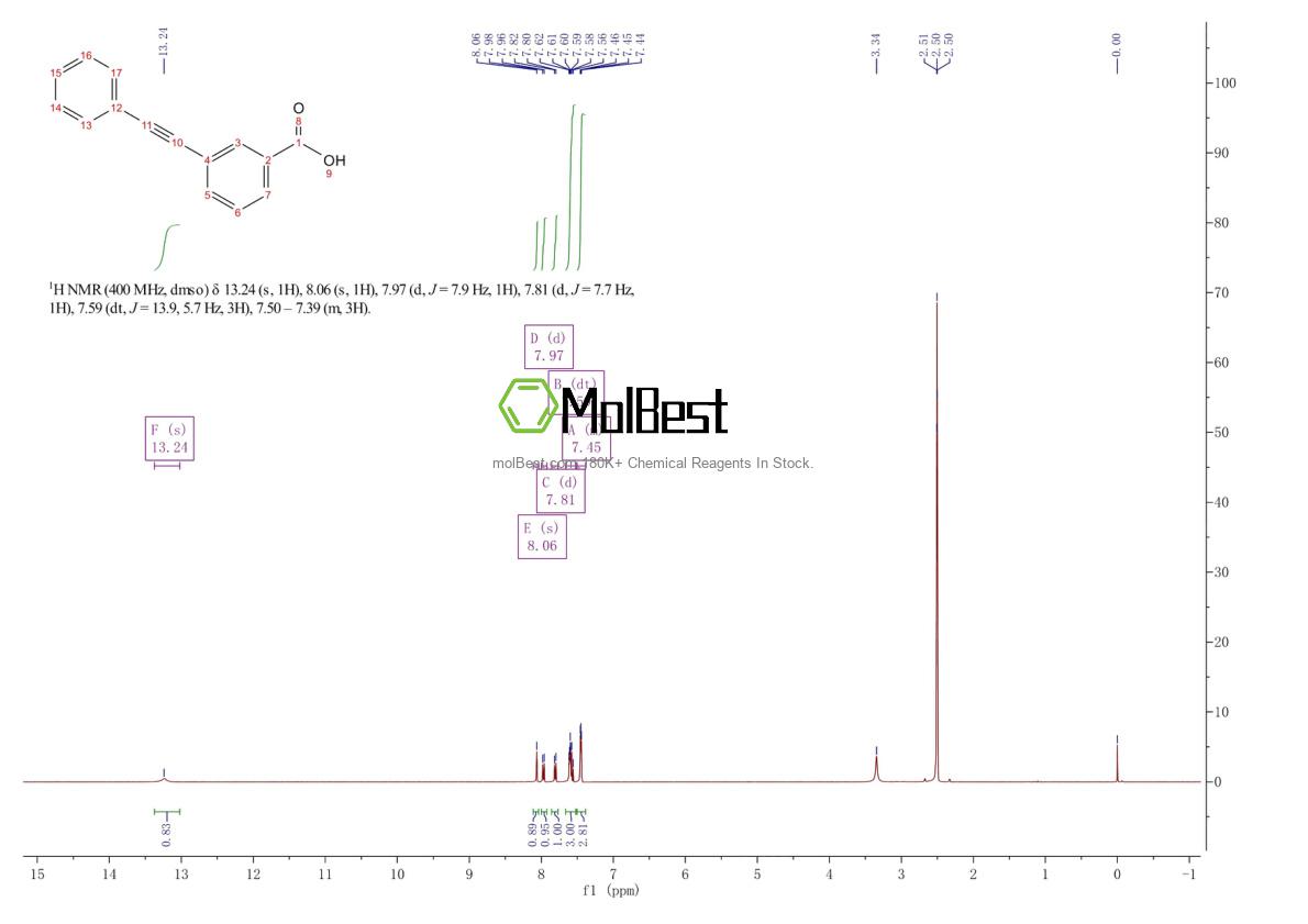 Physical sample testing spectrum (NMR) of 93866-50-3