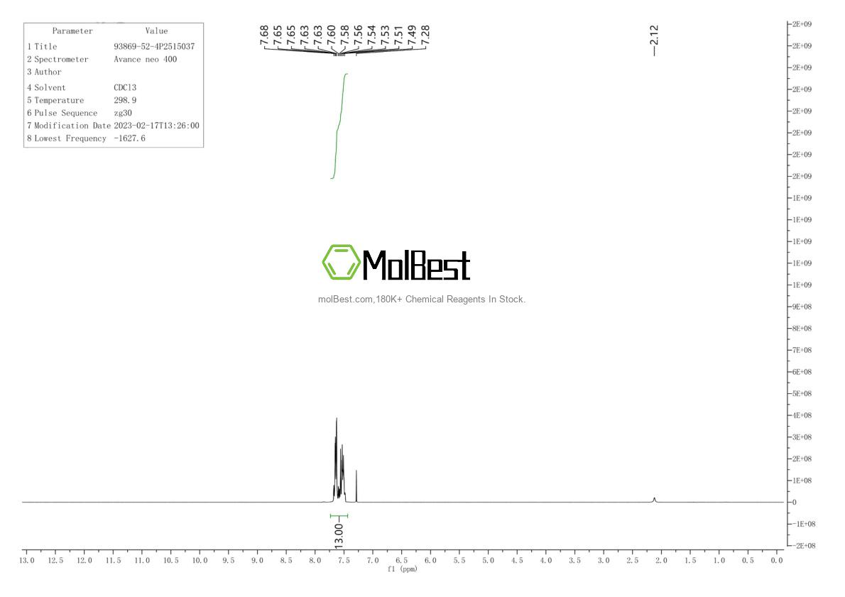 Physical sample testing spectrum (NMR) of 93869-52-4