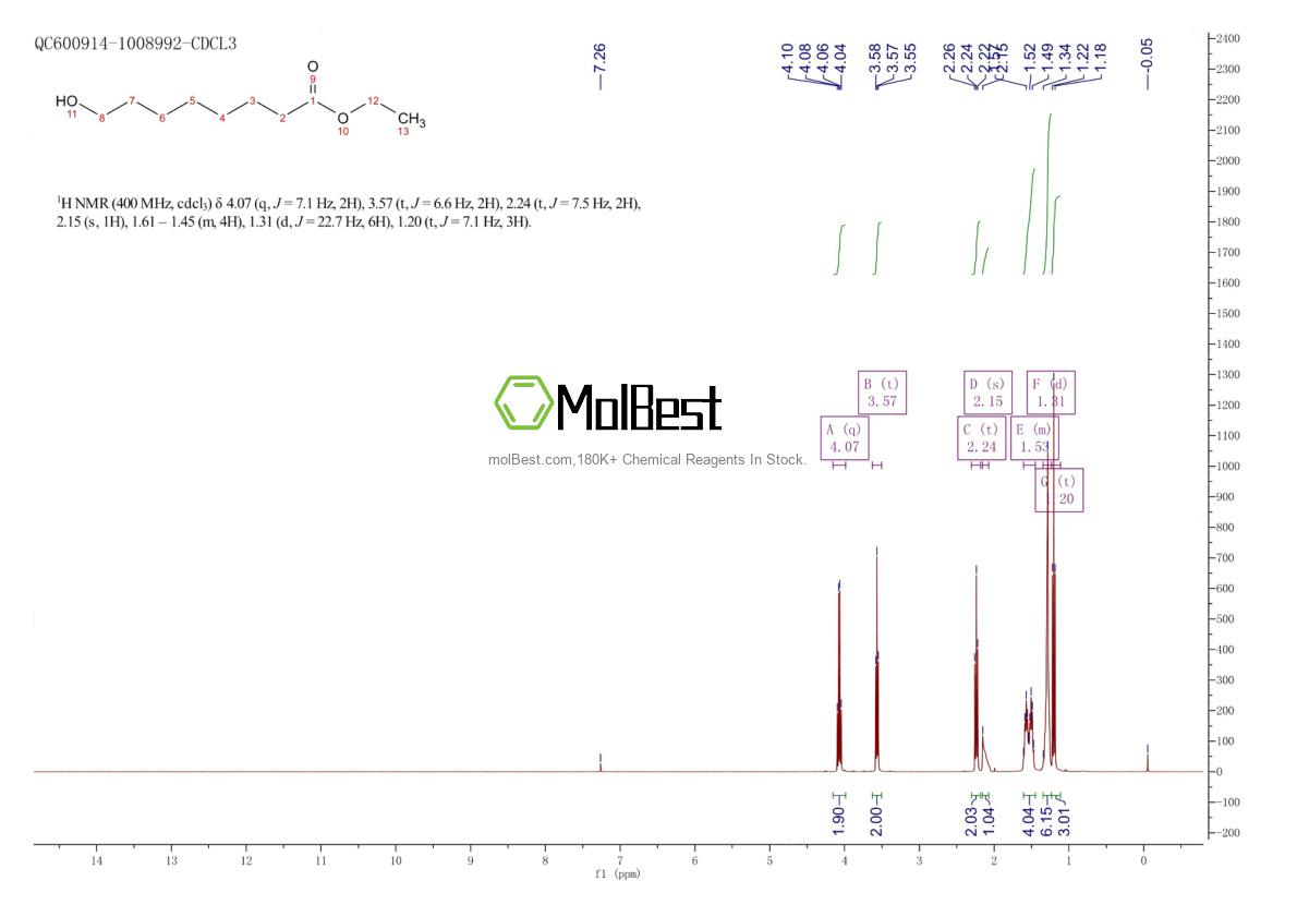 Physical sample testing spectrum (NMR) of 93892-06-9