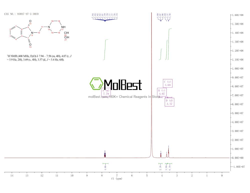 Physical sample testing spectrum (NMR) of 93897-97-3