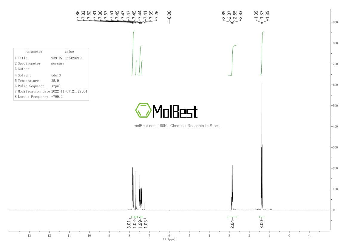 Physical sample testing spectrum (NMR) of 939-27-5
