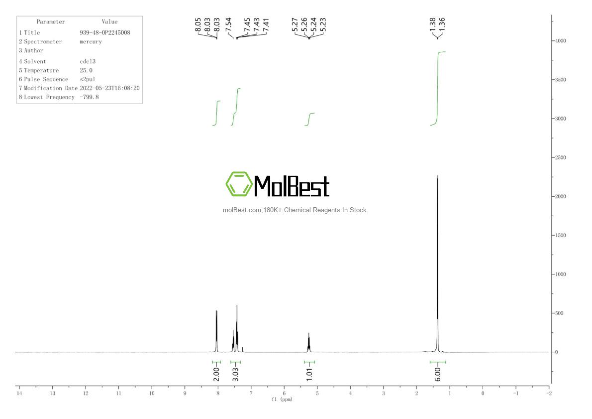 Physical sample testing spectrum (NMR) of 939-48-0