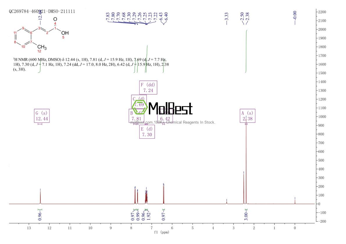 Phổ kiểm tra mẫu thực (NMR) của 939-57-1