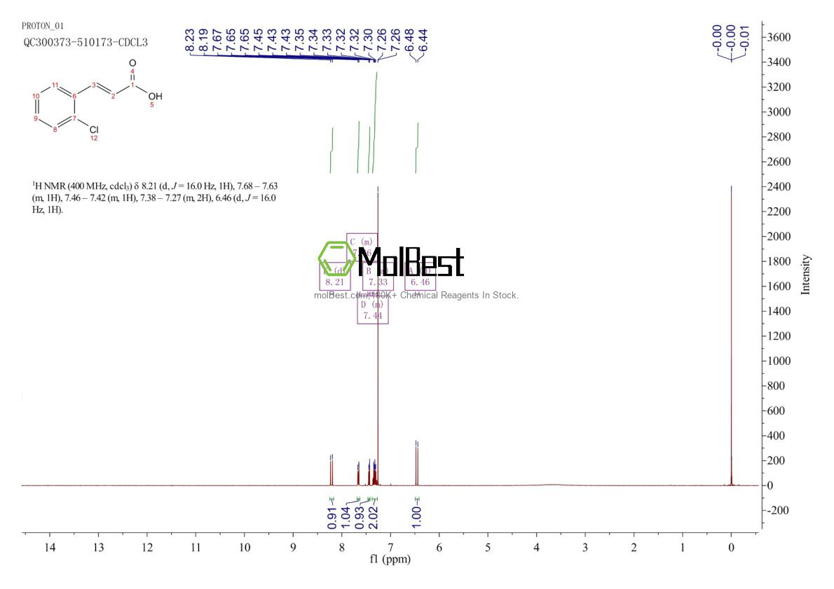 Phổ kiểm tra mẫu thực (NMR) của 939-58-2