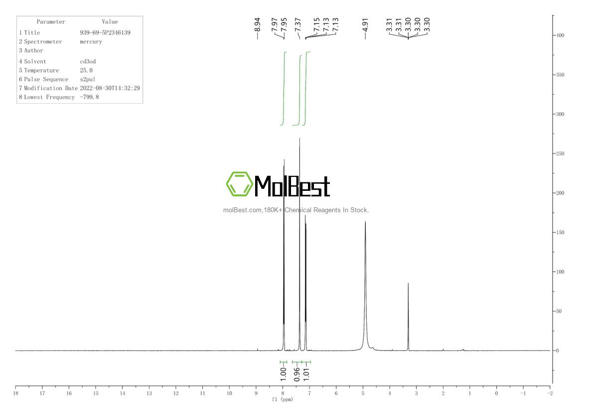 Physical sample testing spectrum (NMR) of 939-69-5