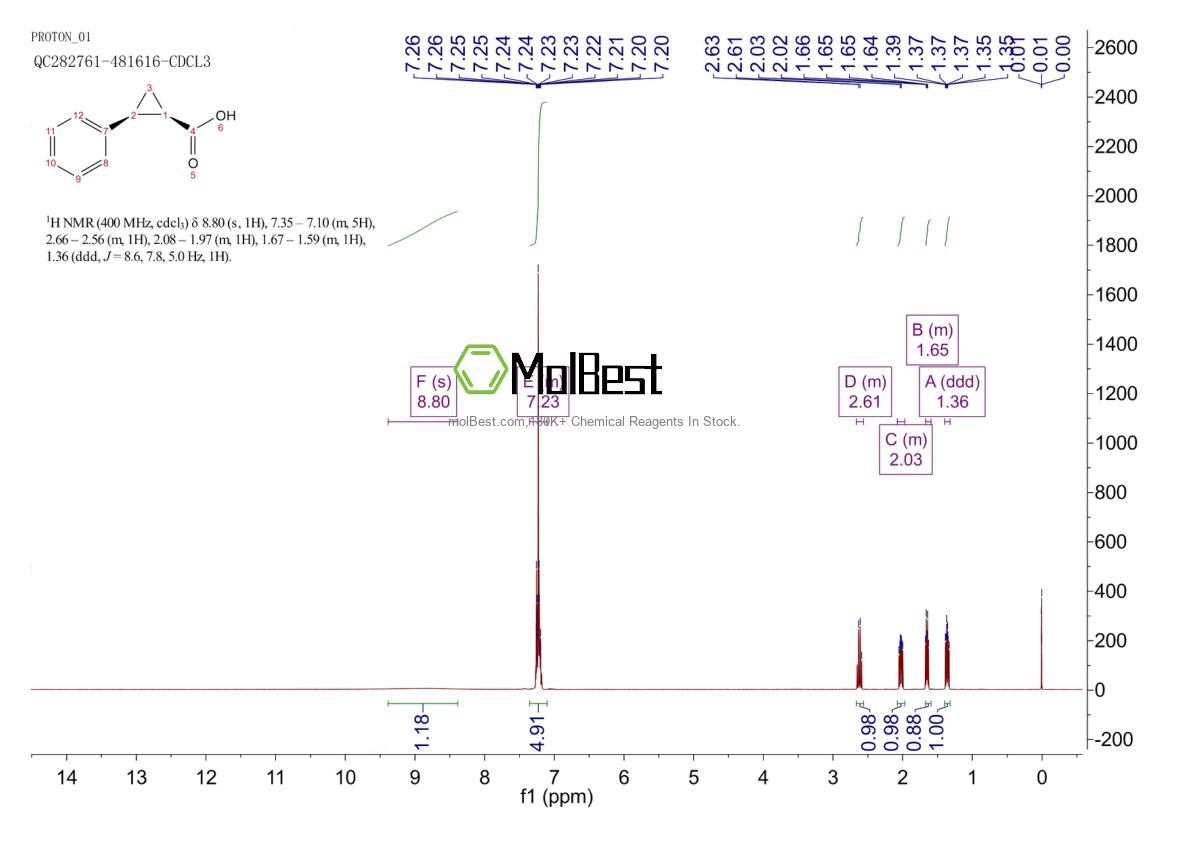 Physical sample testing spectrum (NMR) of 939-89-9
