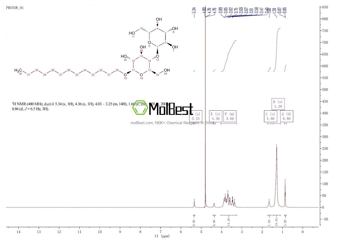 Phổ kiểm tra mẫu thực (NMR) của 93911-12-7