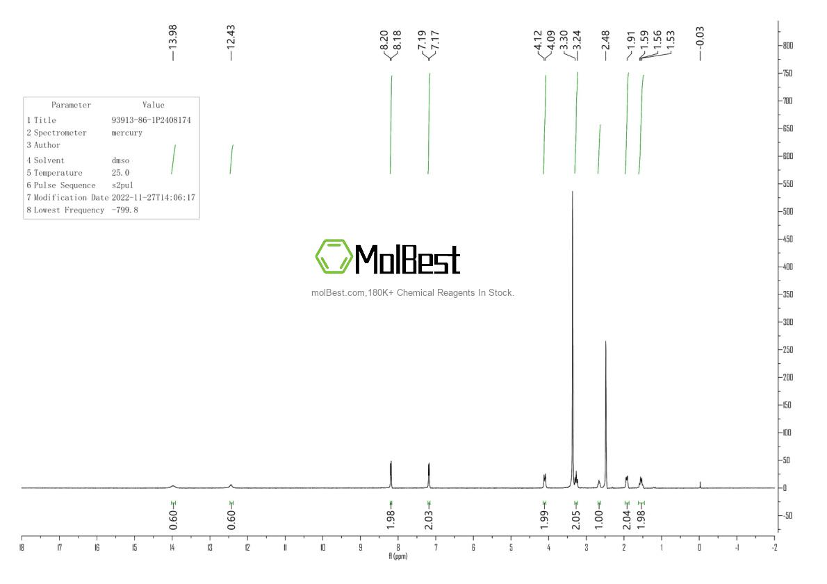Phổ kiểm tra mẫu thực (NMR) của 93913-86-1