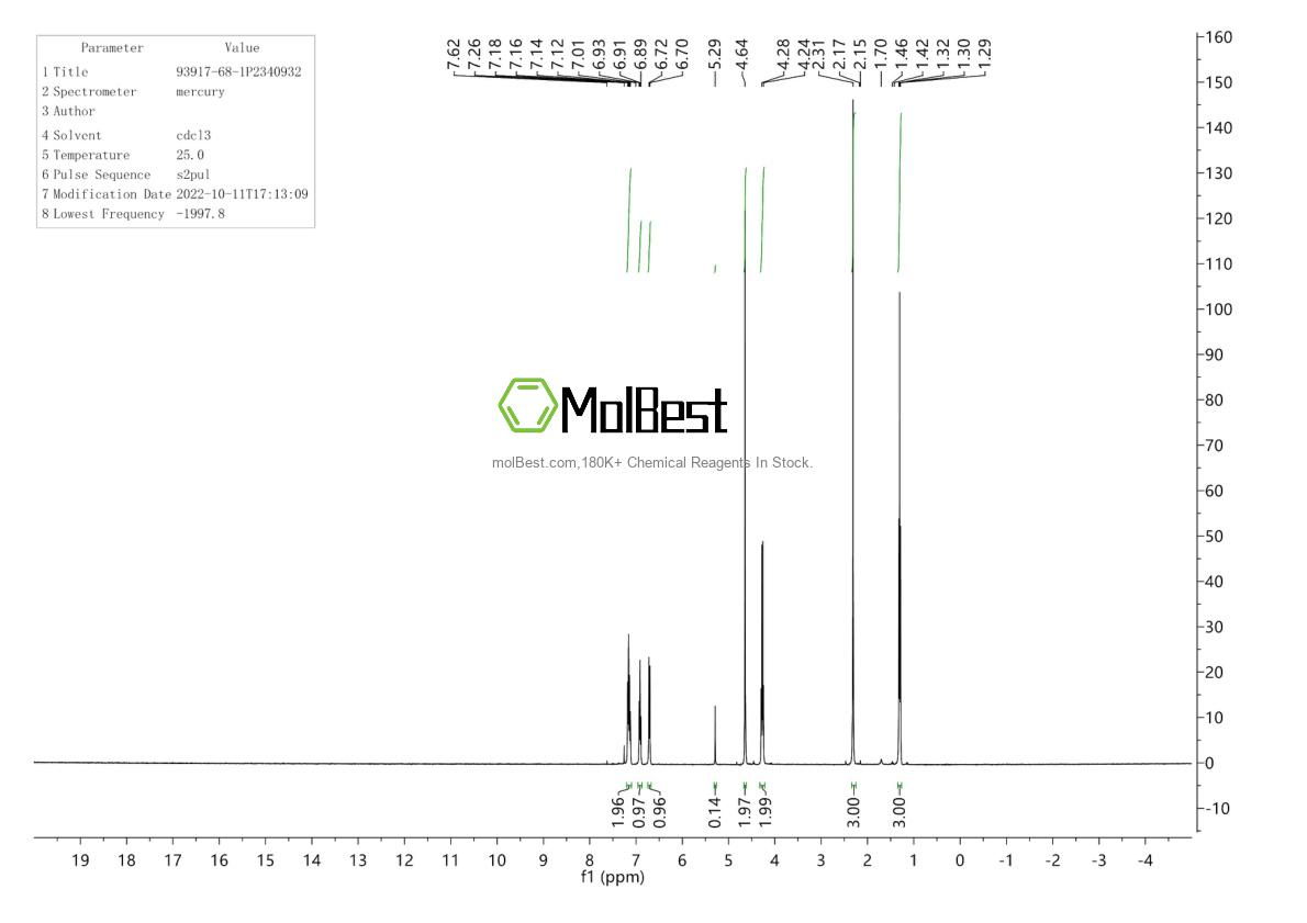 Physical sample testing spectrum (NMR) of 93917-68-1