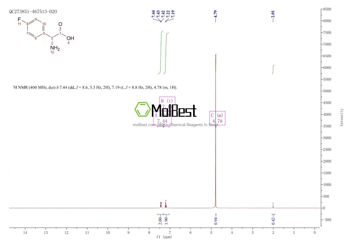 Phổ kiểm tra mẫu thực (NMR) của 93939-74-3