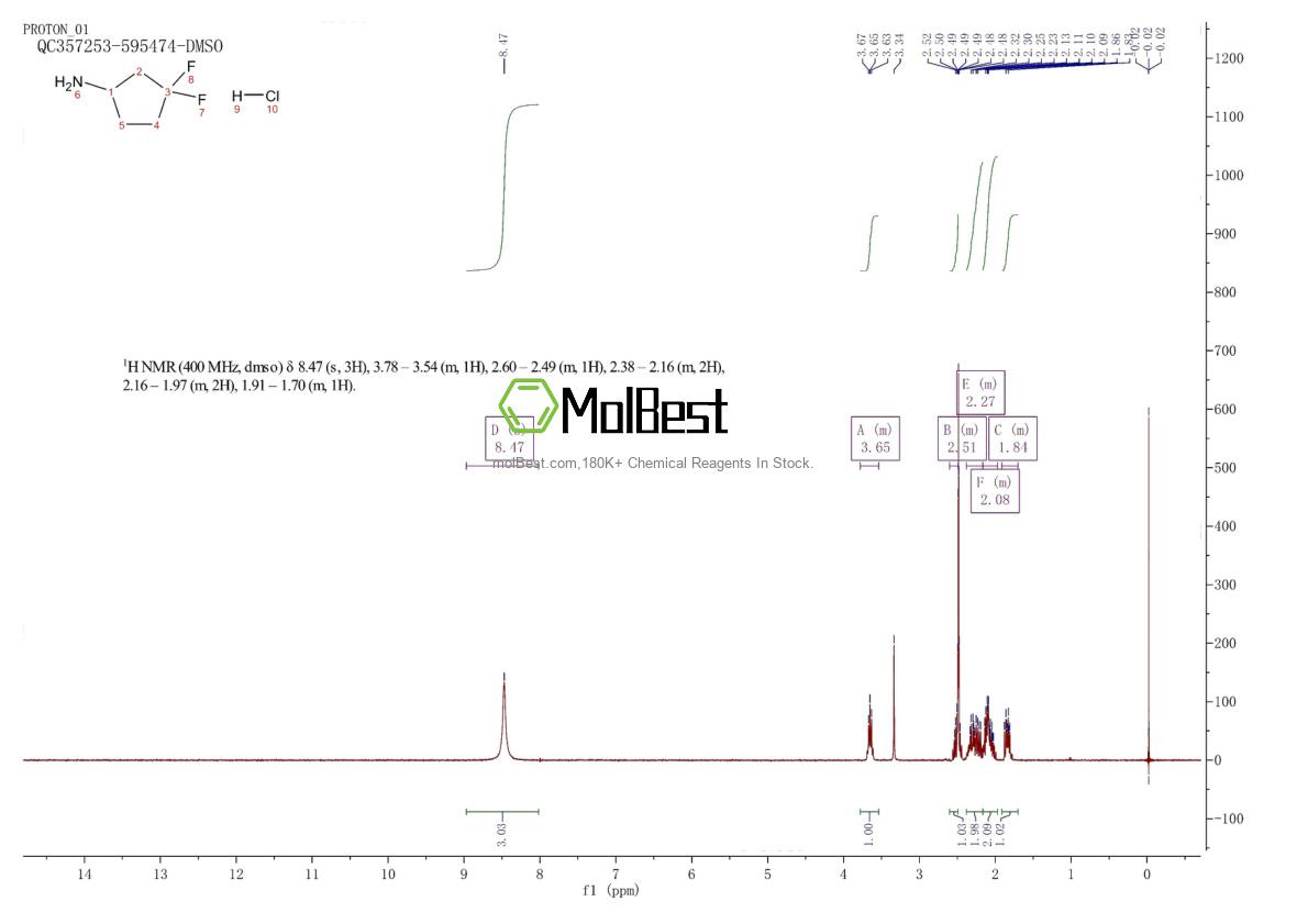 Phổ kiểm tra mẫu thực (NMR) của 939398-48-8
