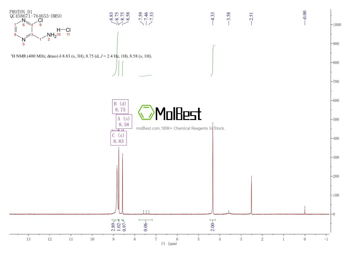 Phổ kiểm tra mẫu thực (NMR) của 939412-86-9