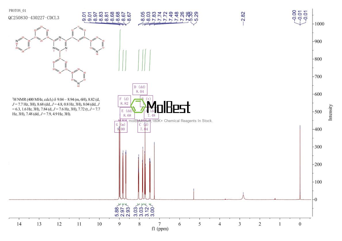 Phổ kiểm tra mẫu thực (NMR) của 939430-26-9
