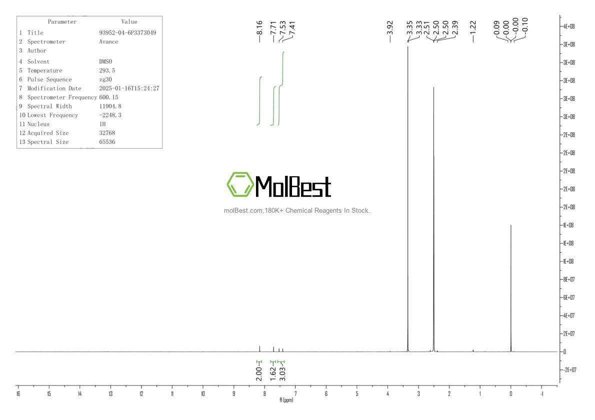 Espectro de teste de amostra física (NMR) de 93952-04-6