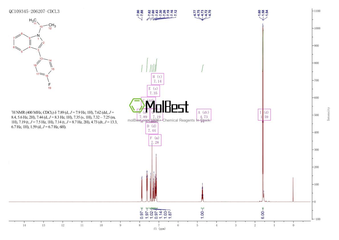 Physical sample testing spectrum (NMR) of 93957-49-4