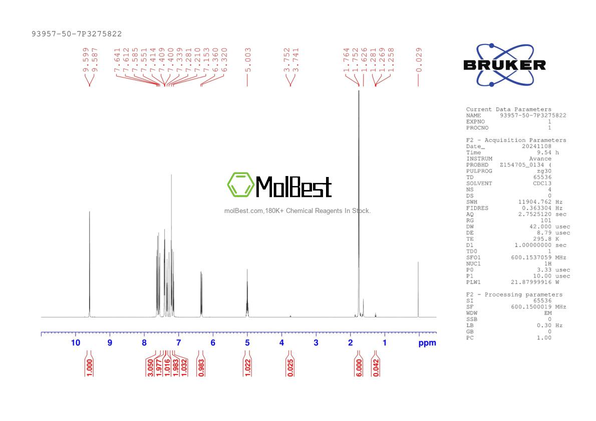 Physical sample testing spectrum (NMR) of 93957-50-7