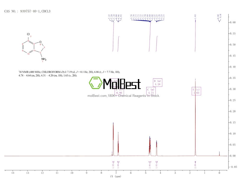 Phổ kiểm tra mẫu thực (NMR) của 939757-40-1