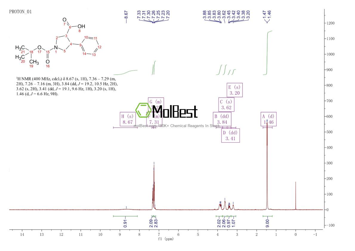 Phổ kiểm tra mẫu thực (NMR) của 939757-89-8