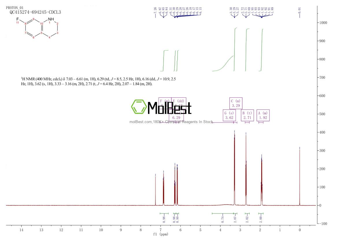 Phổ kiểm tra mẫu thực (NMR) của 939758-75-5