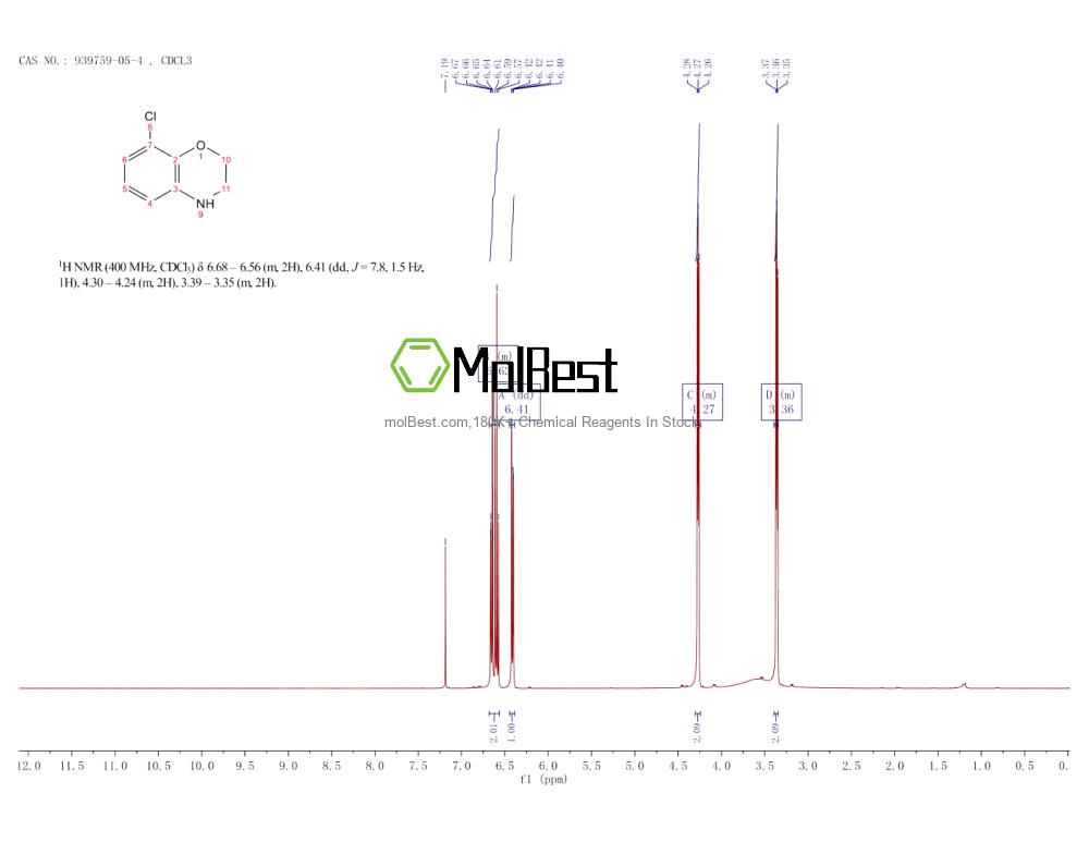 Phổ kiểm tra mẫu thực (NMR) của 939759-05-4