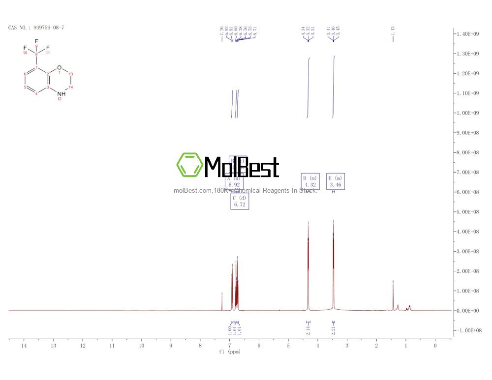 Phổ kiểm tra mẫu thực (NMR) của 939759-08-7