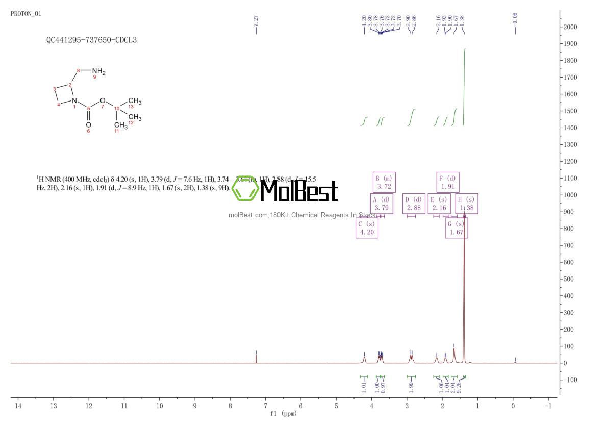 Phổ kiểm tra mẫu thực (NMR) của 939760-37-9