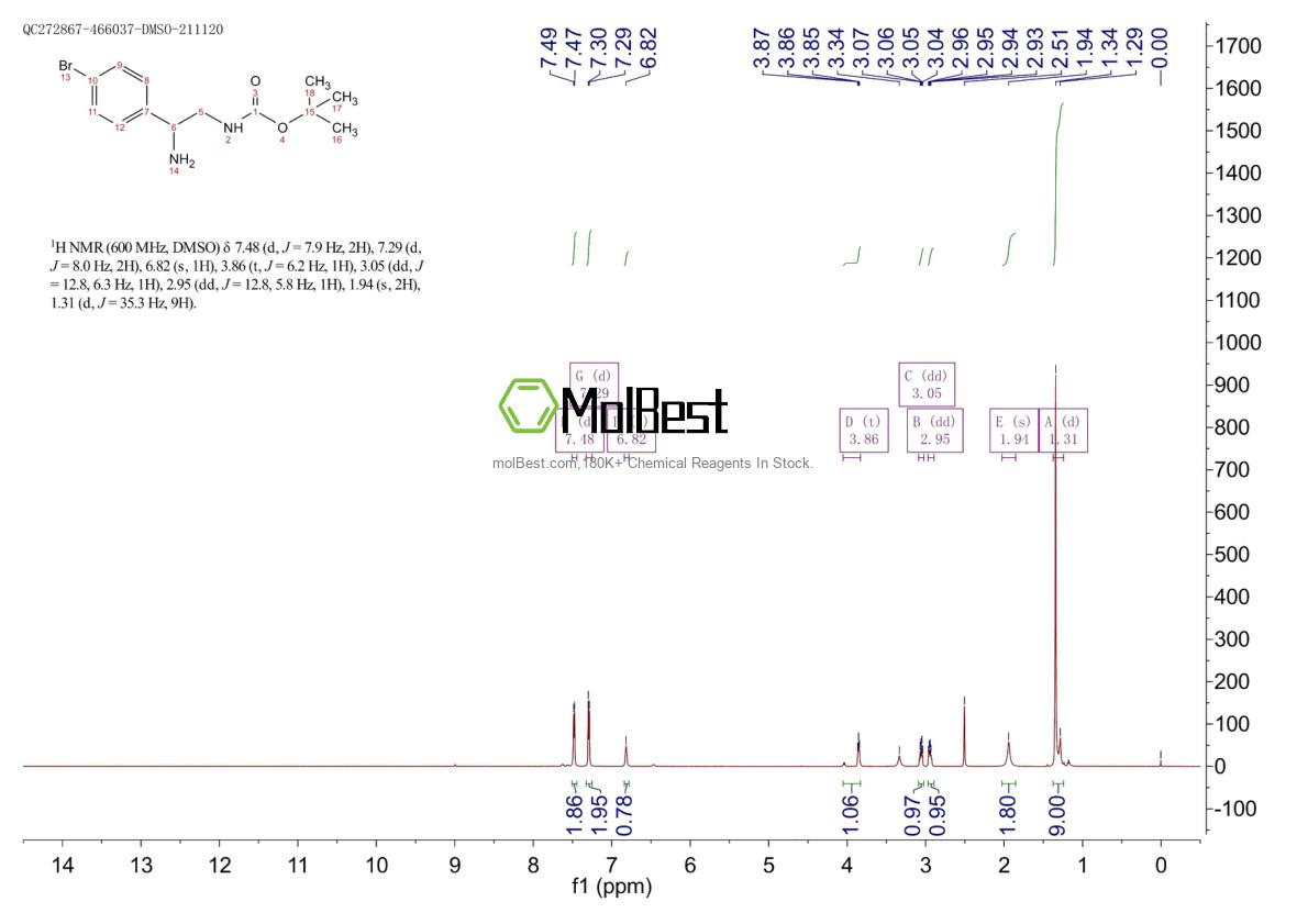 Phổ kiểm tra mẫu thực (NMR) của 939760-50-6