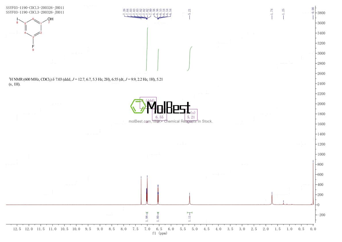 Phổ kiểm tra mẫu thực (NMR) của 939771-60-5