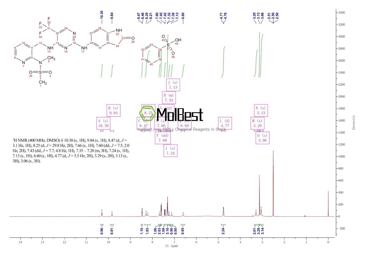 Phổ kiểm tra mẫu thực (NMR) của 939791-38-5