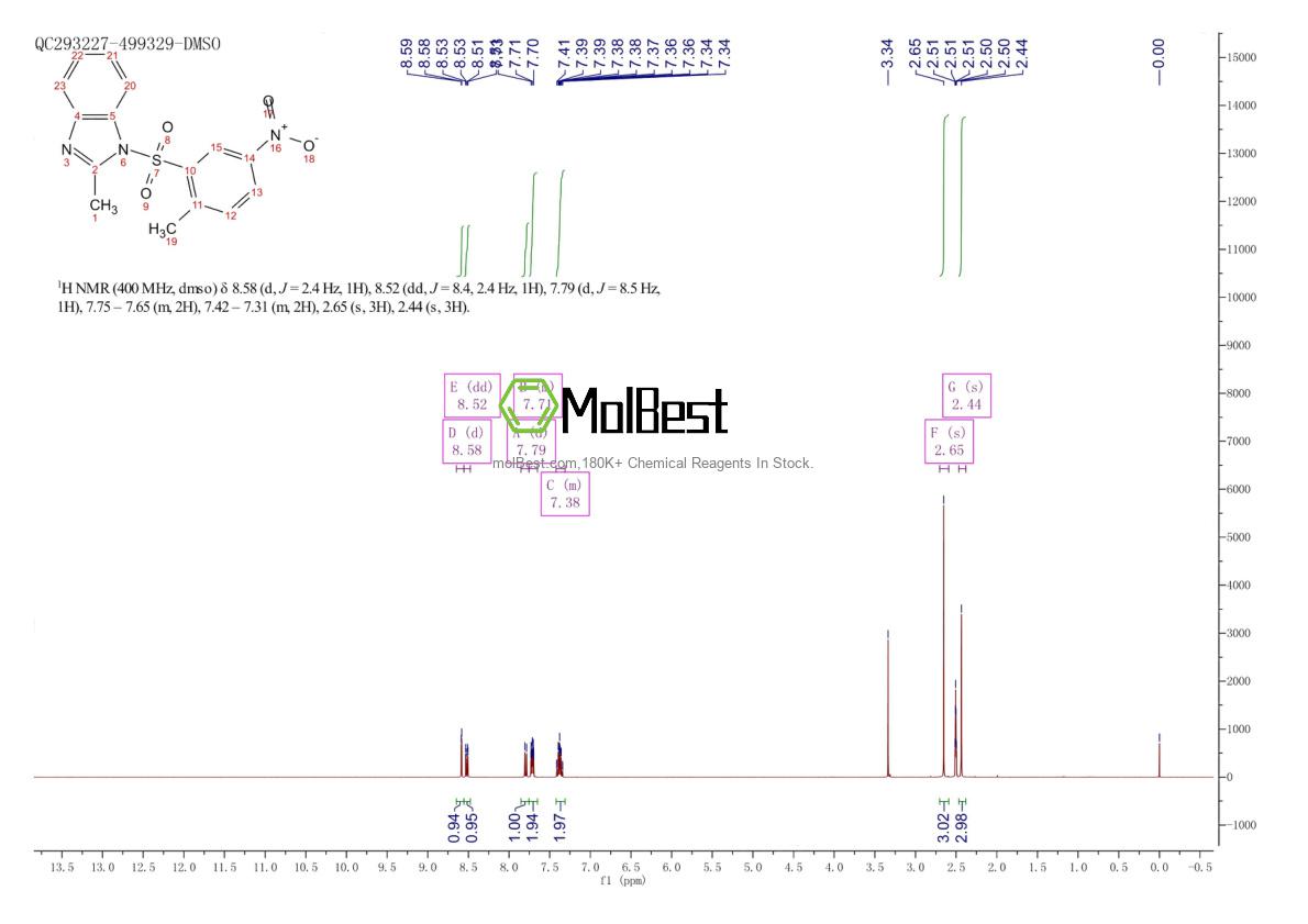 Phổ kiểm tra mẫu thực (NMR) của 93987-29-2