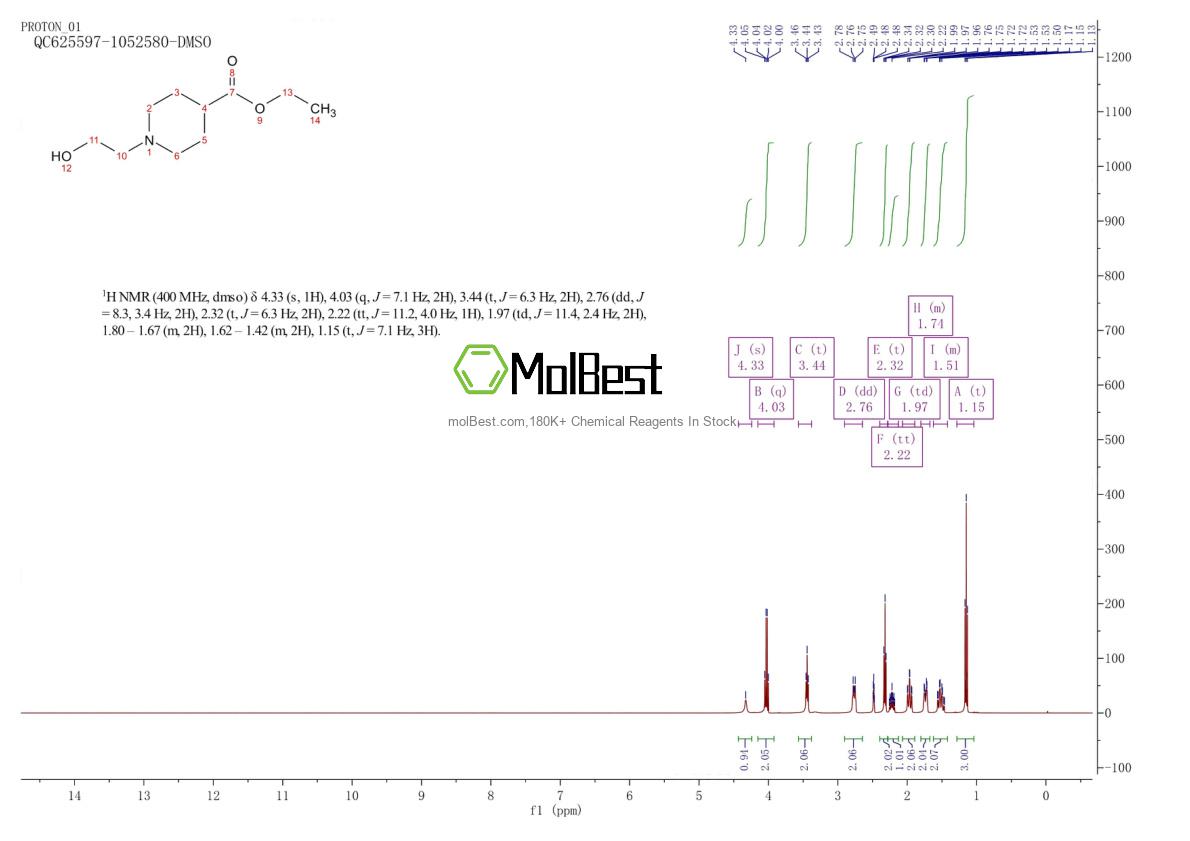 Phổ kiểm tra mẫu thực (NMR) của 939900-20-6